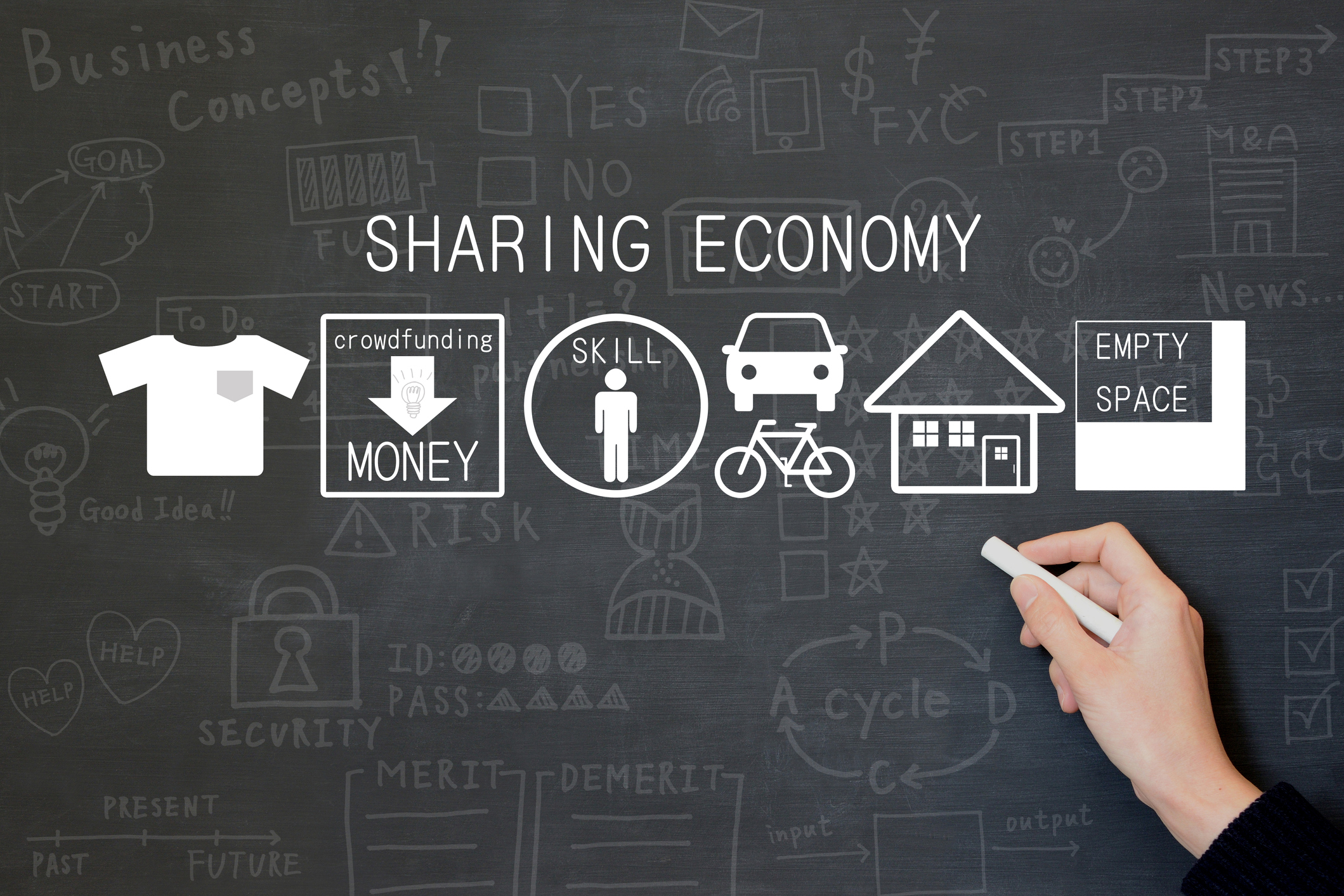 All About Sharing Economy- Complete Controller