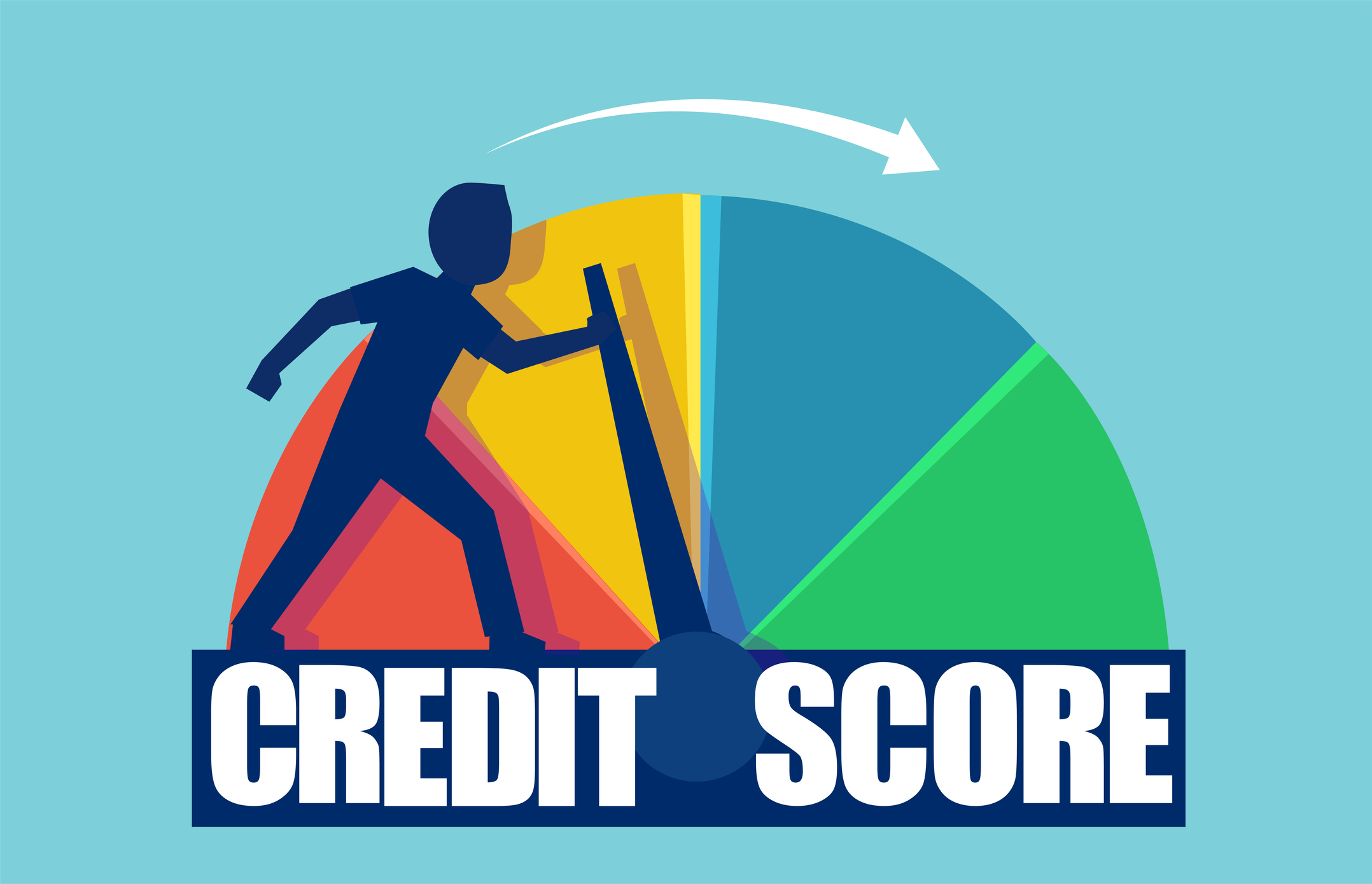 Credit Score - Complete Controller