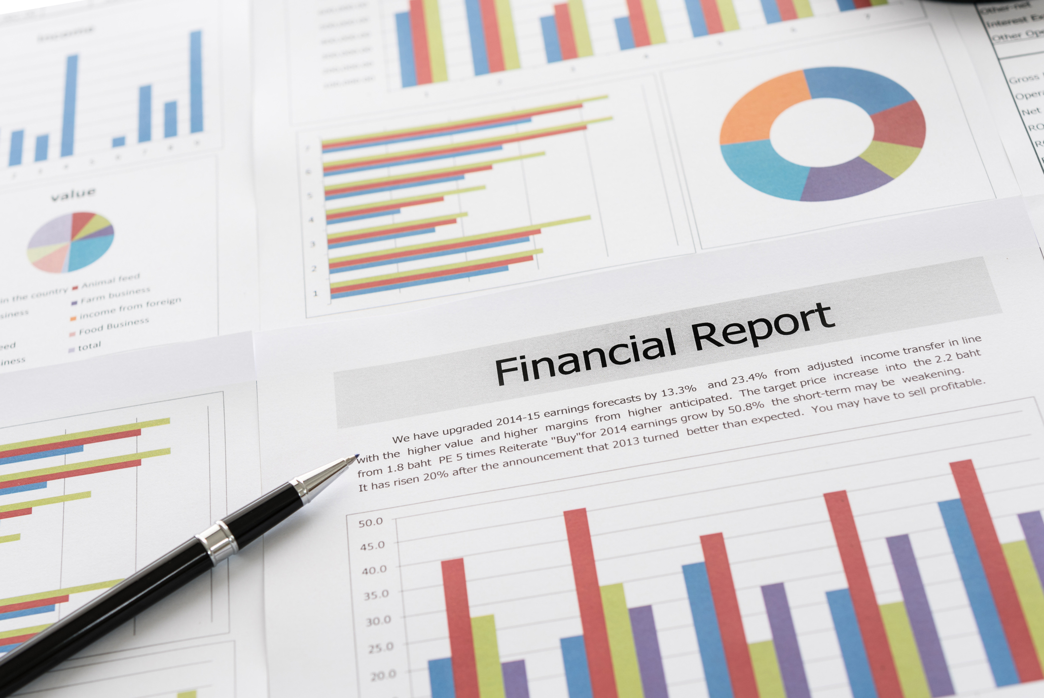 Financial Performance Evaluation - Complete Controller