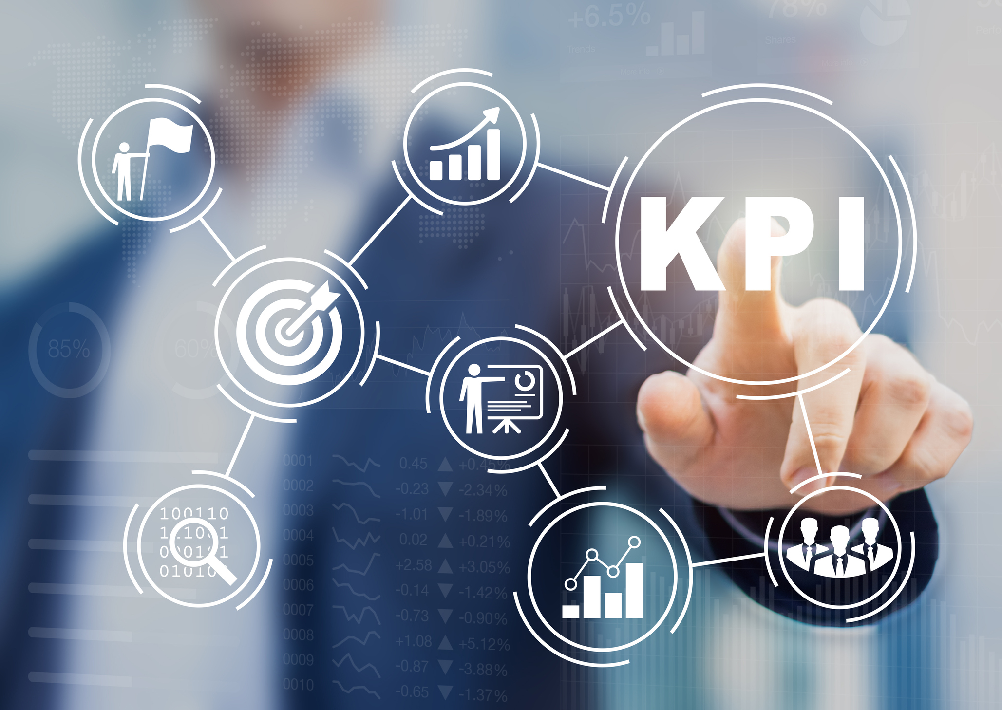 KPIs and Success - Complete Controller