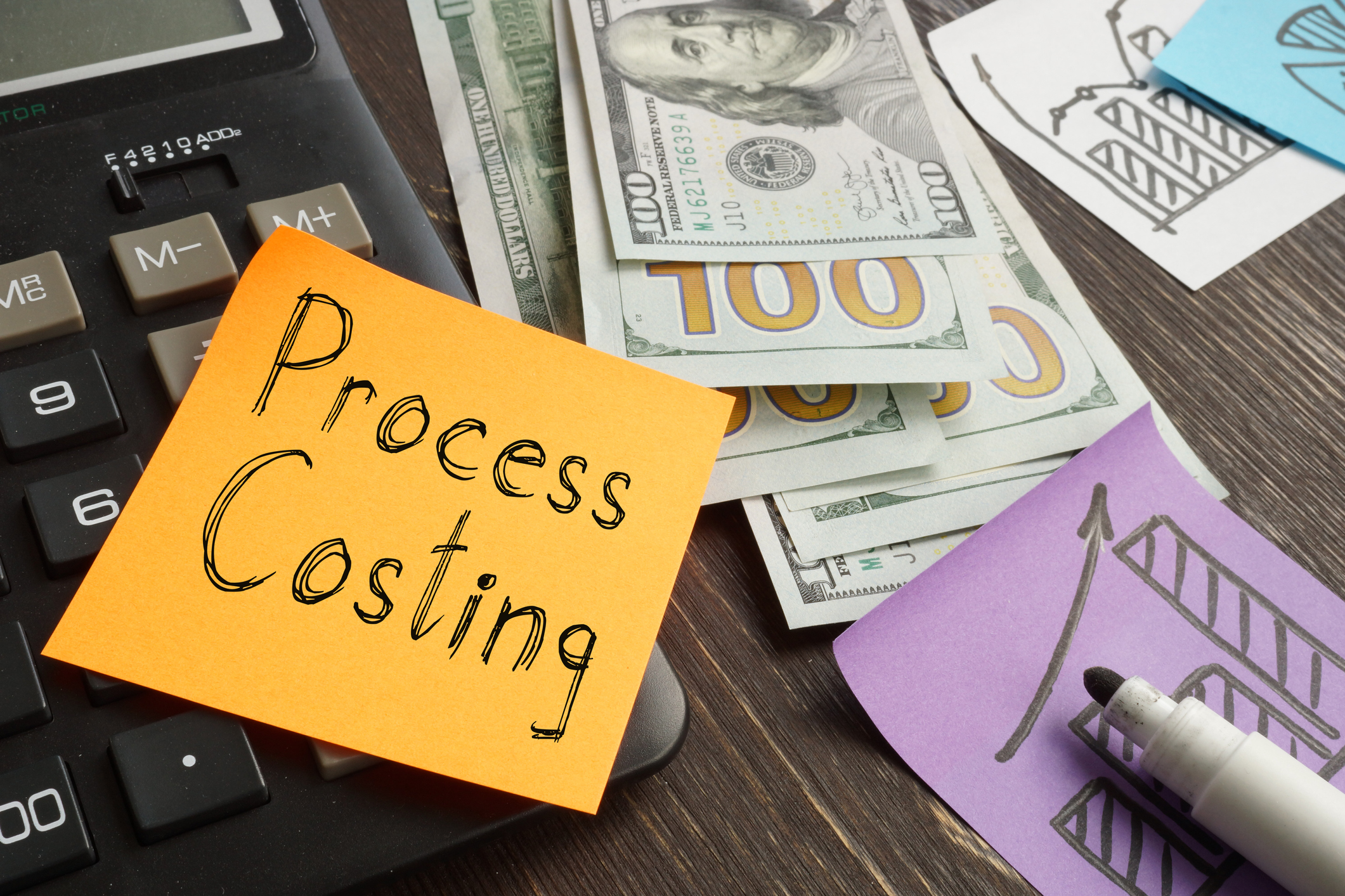 What is Process Costing- Complete Controller