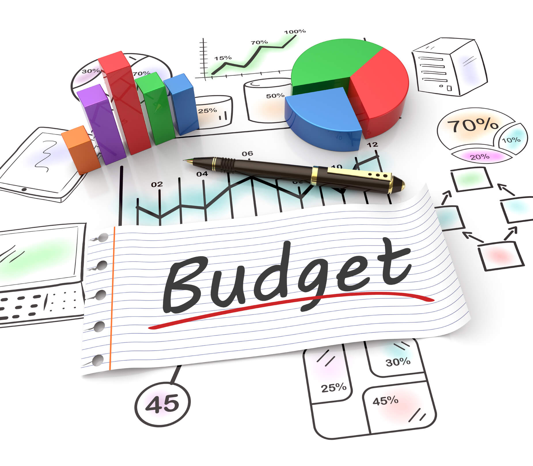 importance of budgeting - Complete Controller